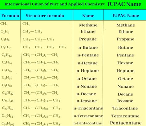 chbr vznam|14.7: IUPAC Nomenclature